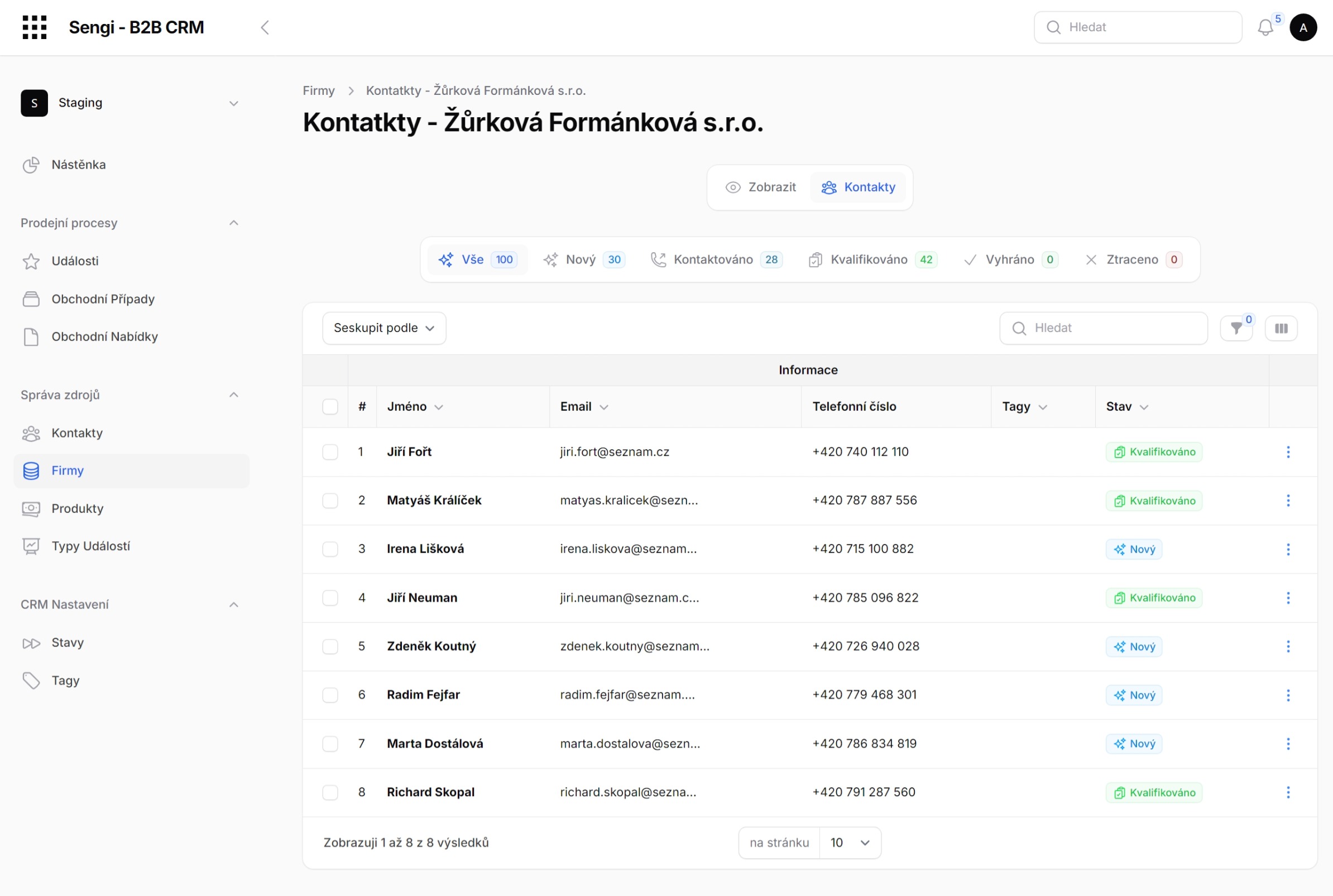 B2B-CRM-Firma a jeji kontakty