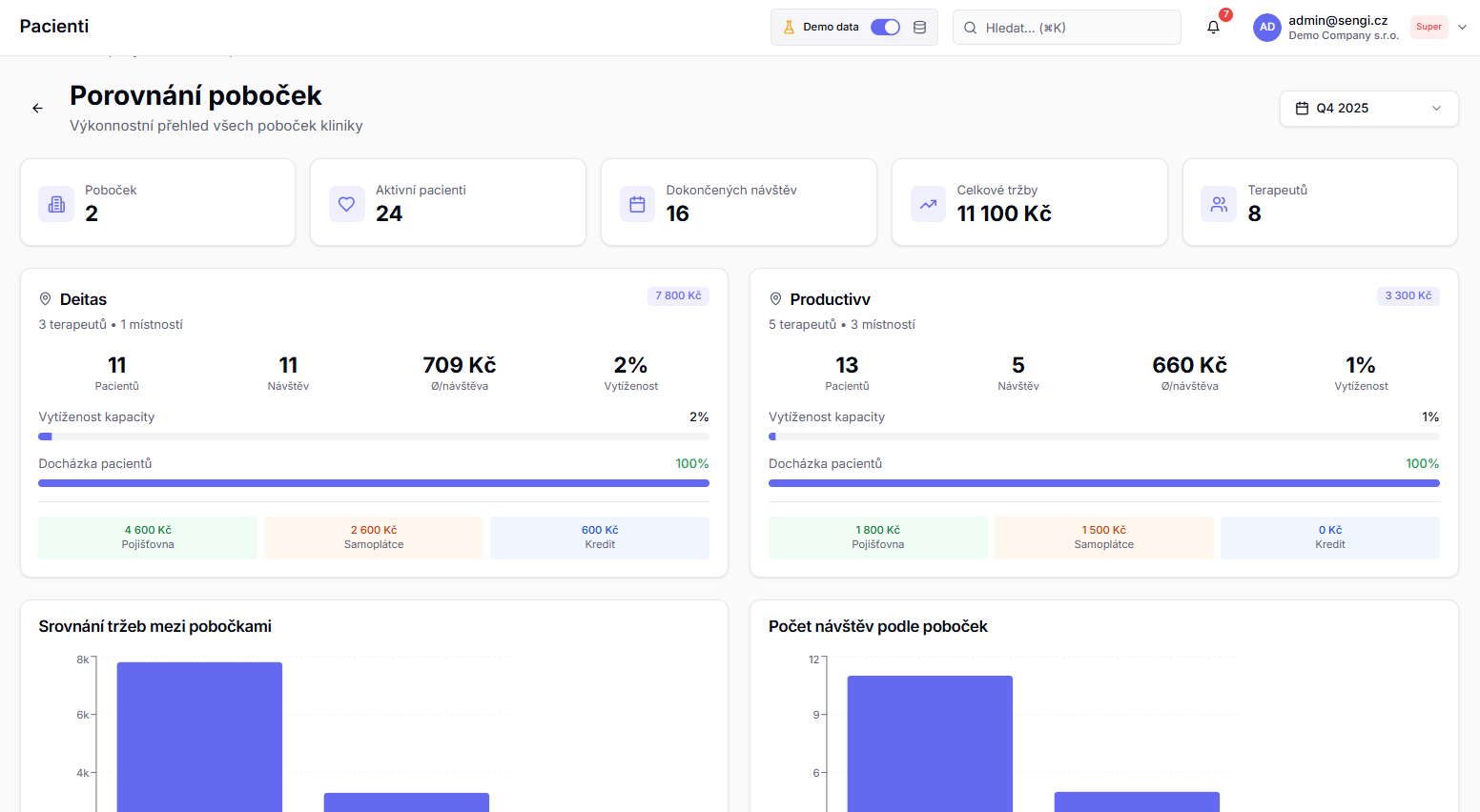 Sengi-Pacienti-Analytika
