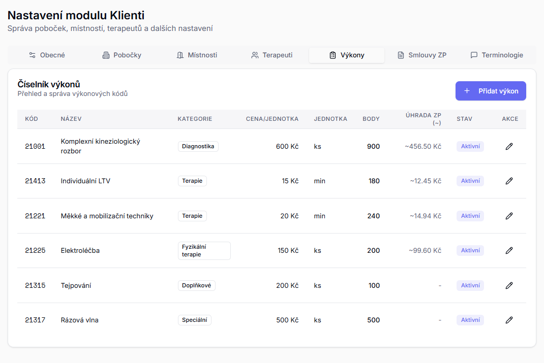 Sengi-Pacienti-Nastaveni vykonu aj