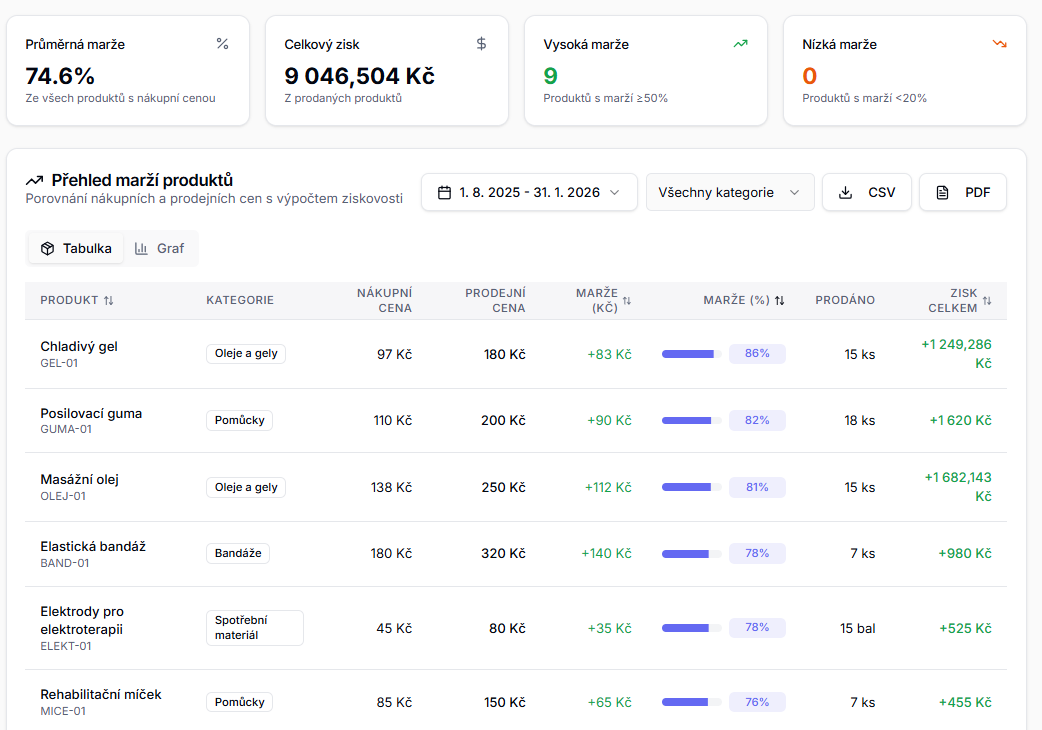 Sengi-Pacienti-Sklad analyzy