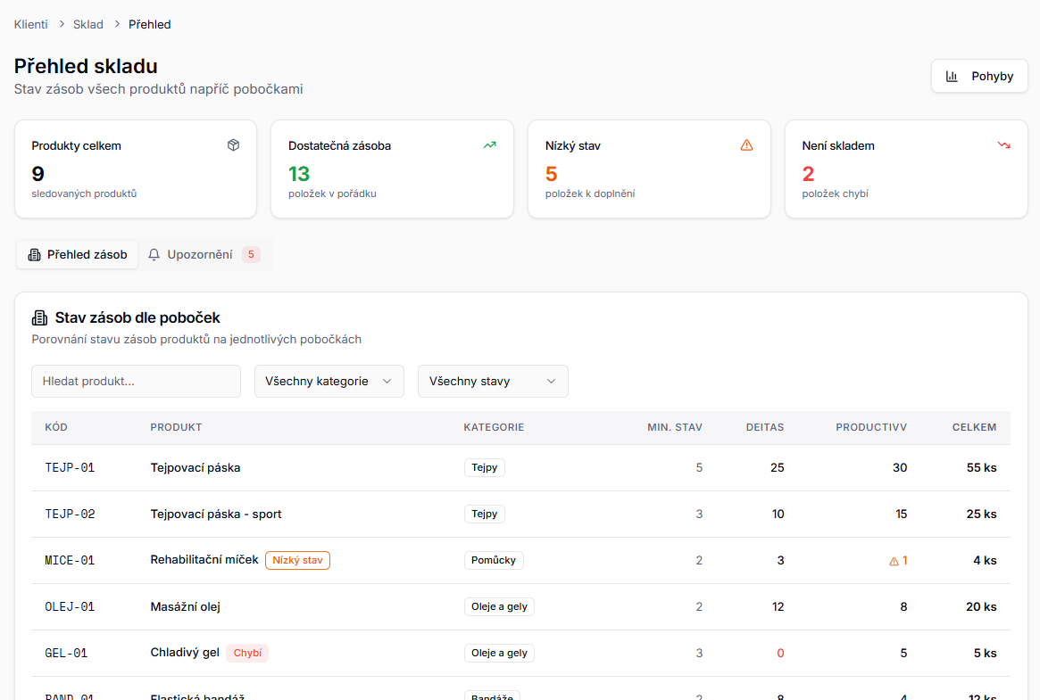 Sengi-Pacienti-Sklady