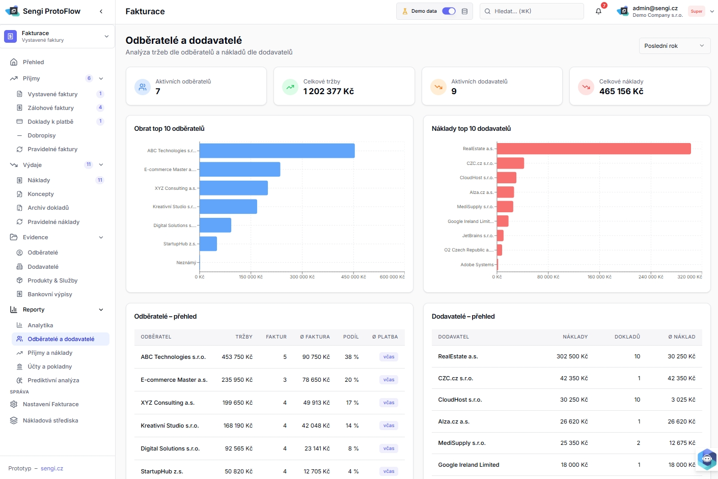 Sengi-Fakturace-Reportykontakty