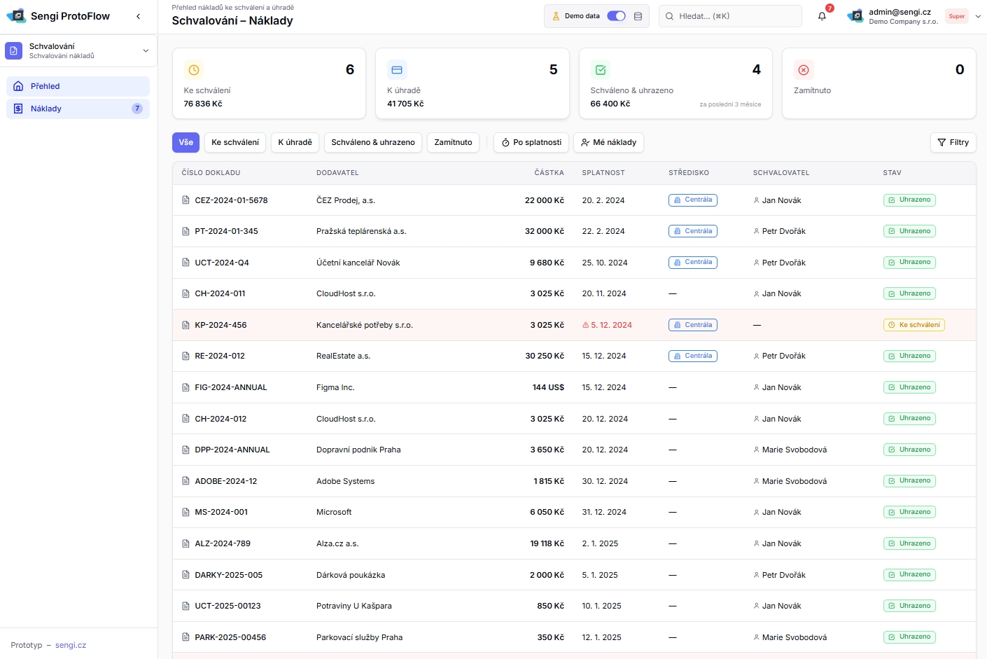 Sengi-Fakturace-Schvalovaciprehled
